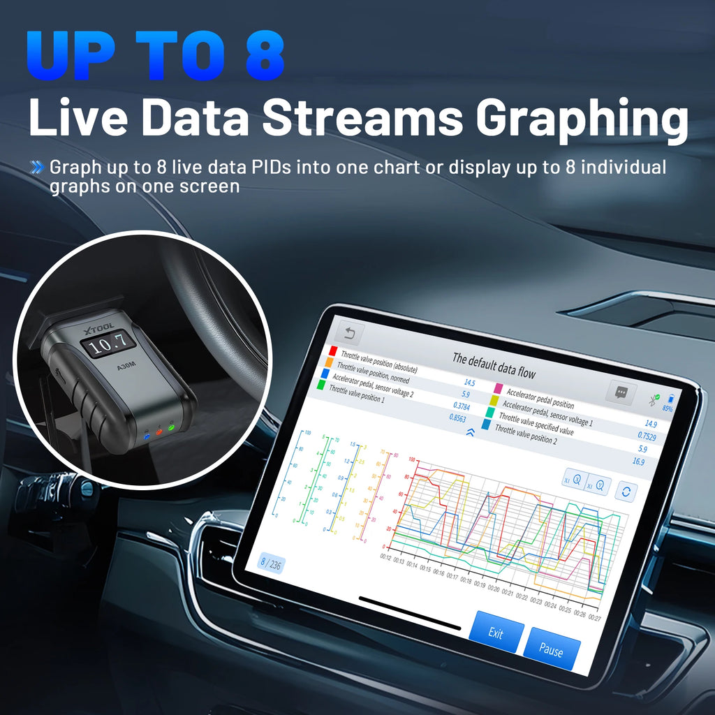 "LuxPoint Pro OBD2 Scanner | Wireless Car Diagnostic Tool"